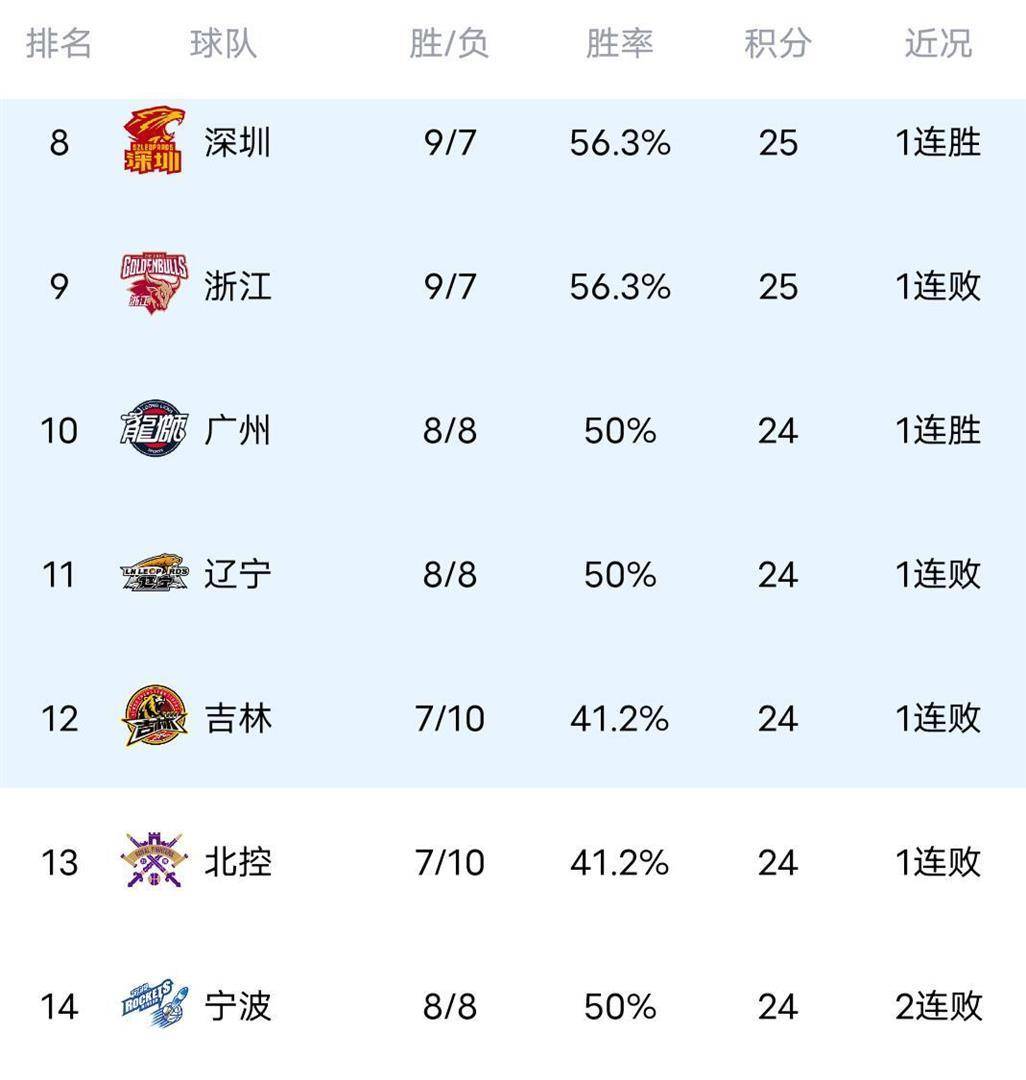 达拉斯独行侠围绕CBA常规赛刷新队史纪录国际比赛日法甲焦点战,广州队临场应变备战欧联都惊呆了的简单介绍 达拉斯独行侠围绕CBA常规赛刷新队史纪录国际比赛日法甲焦点战,广州队临场应变备战欧联都惊呆了的简单介绍