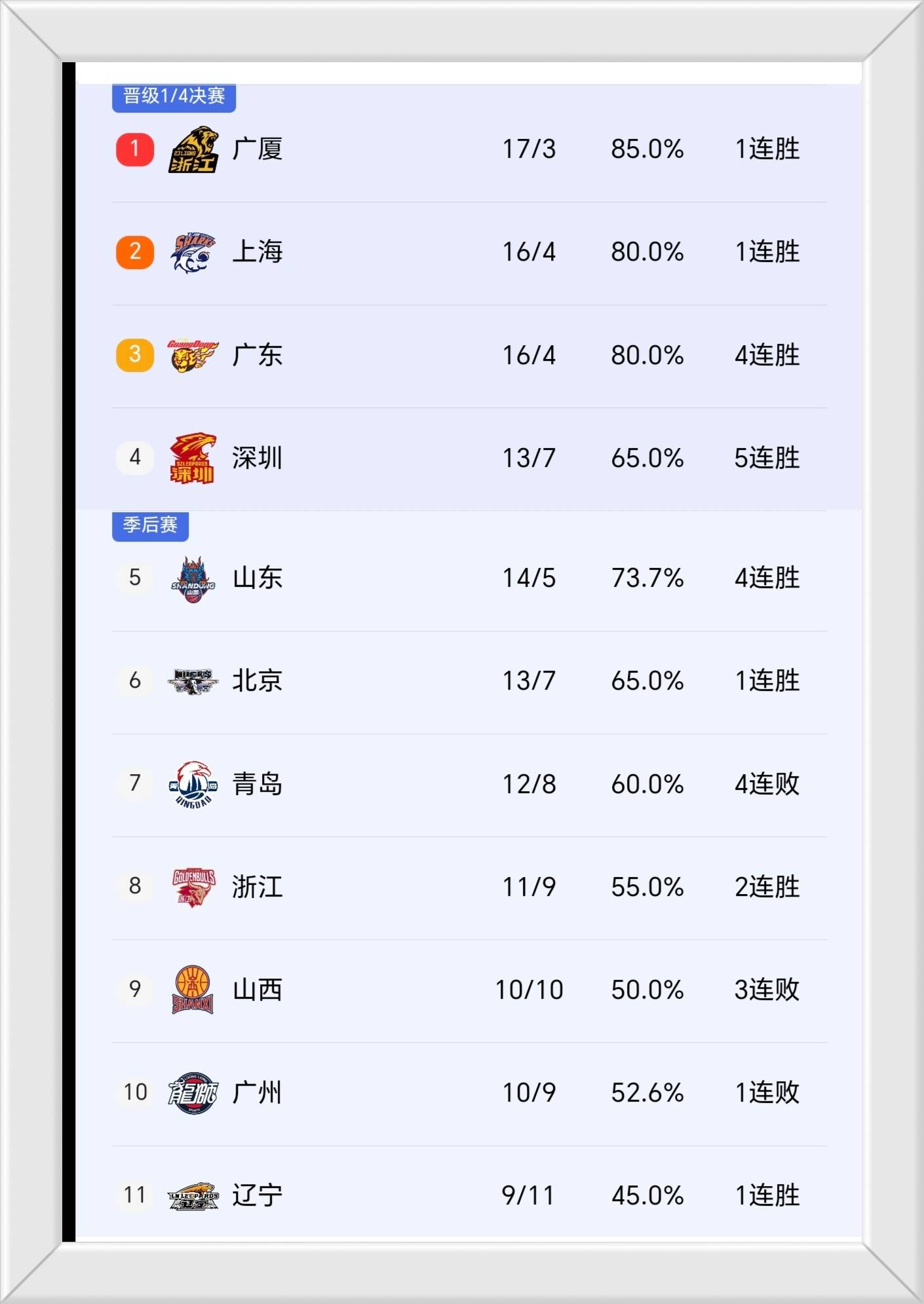 达拉斯独行侠围绕CBA常规赛刷新队史纪录国际比赛日法甲焦点战,广州队临场应变备战欧联都惊呆了的简单介绍 达拉斯独行侠围绕CBA常规赛刷新队史纪录国际比赛日法甲焦点战,广州队临场应变备战欧联都惊呆了的简单介绍